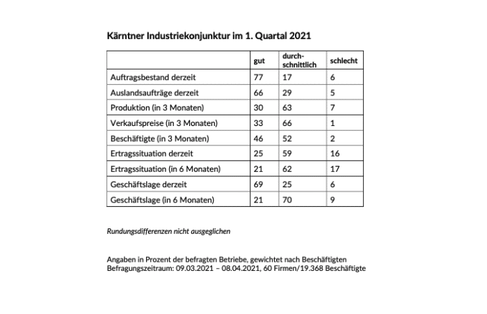 IV Kärnten